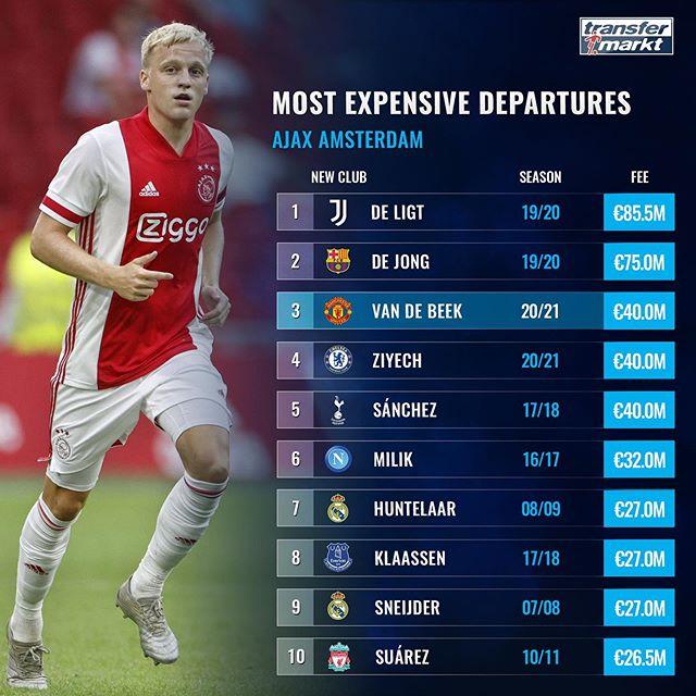 转会期体能课后，阿贾克斯临场应变备战欧篮联，目标明确，训练强度明显提升 -泛亚官网