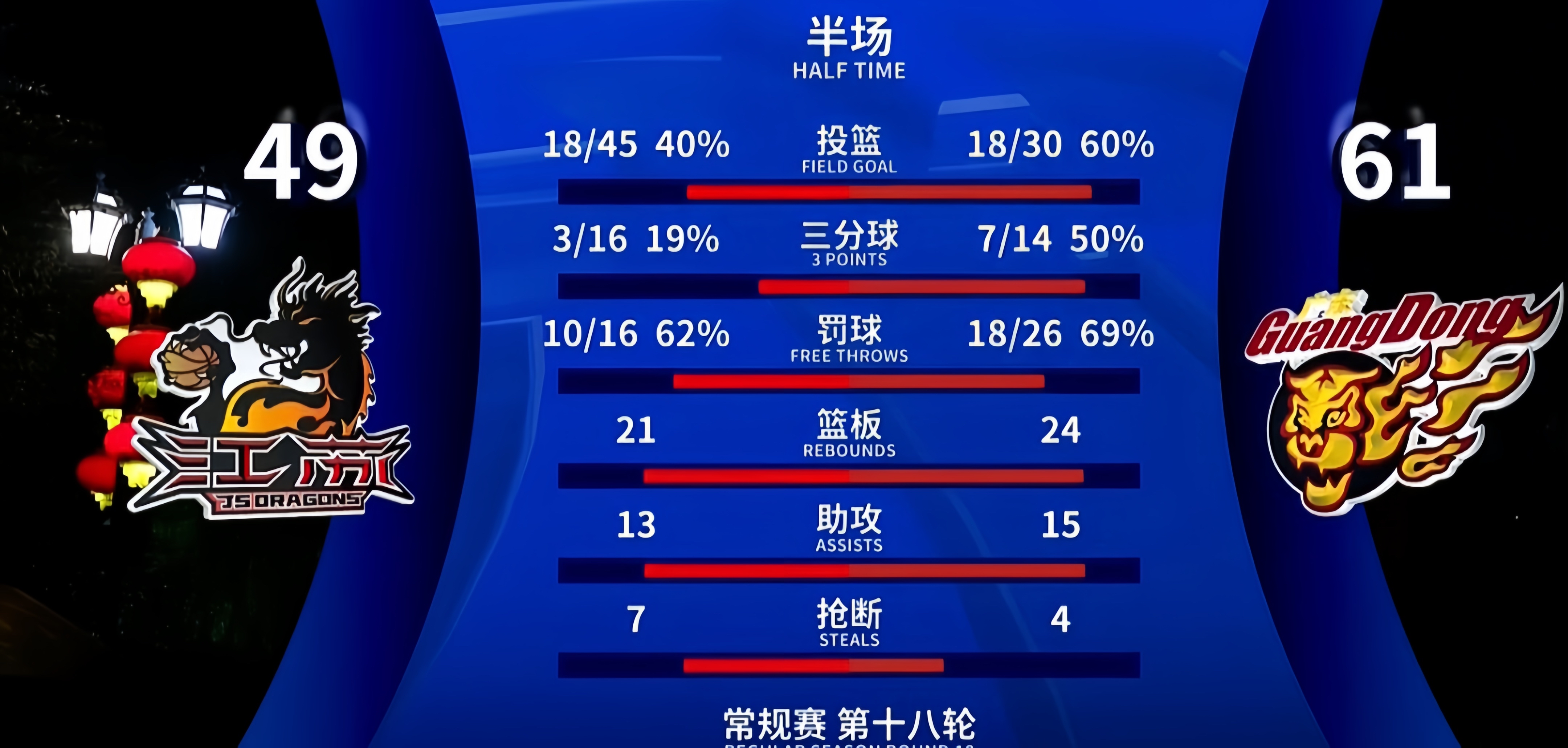 包含风云突变！深圳男篮冲刺阶段强势反弹；社区盾版图或变；赛场秩序良好；临场指挥获称赞的词条-泛亚娱乐